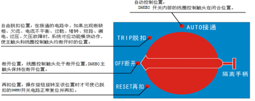 控制與保護開關(guān)操作面板