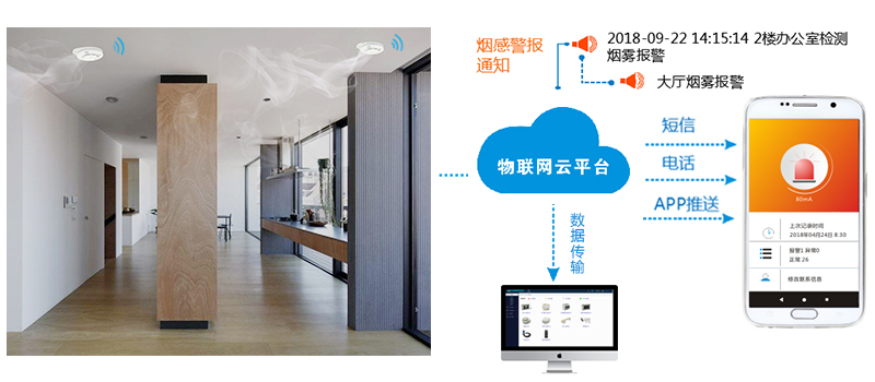 智慧煙感探測(cè)功能